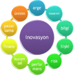 inovasyon-kenadioy