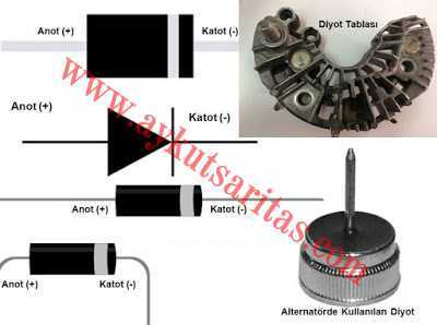 Diyot Tablası Nedir