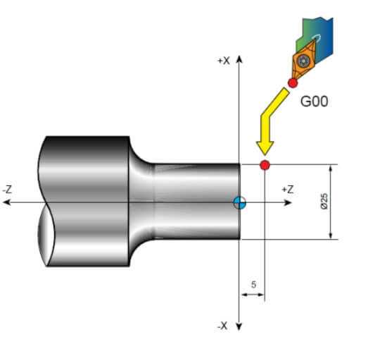 G00 cnc kodu anlatım