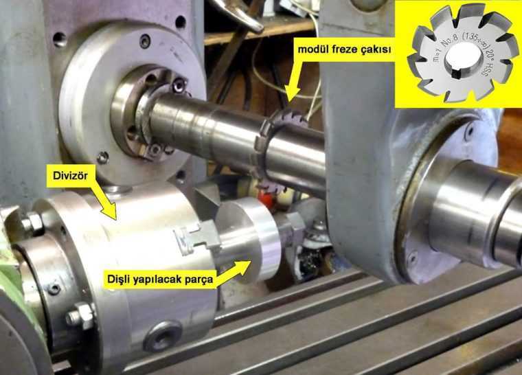 modül freze yöntemi