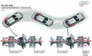 Quattro Spor Diferansiyel