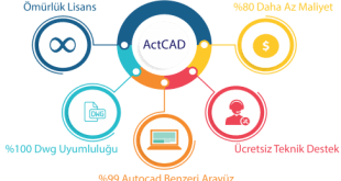 AutoCAD mühendisler için en iyisi midir