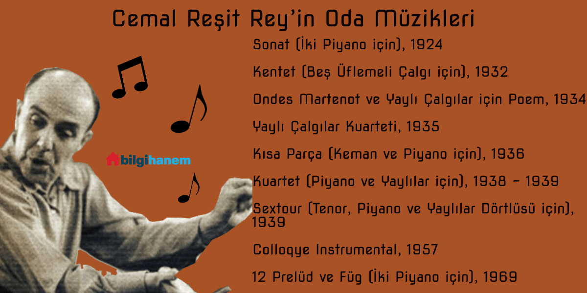 Cemal Reşit Rey’in Oda Müzikleri