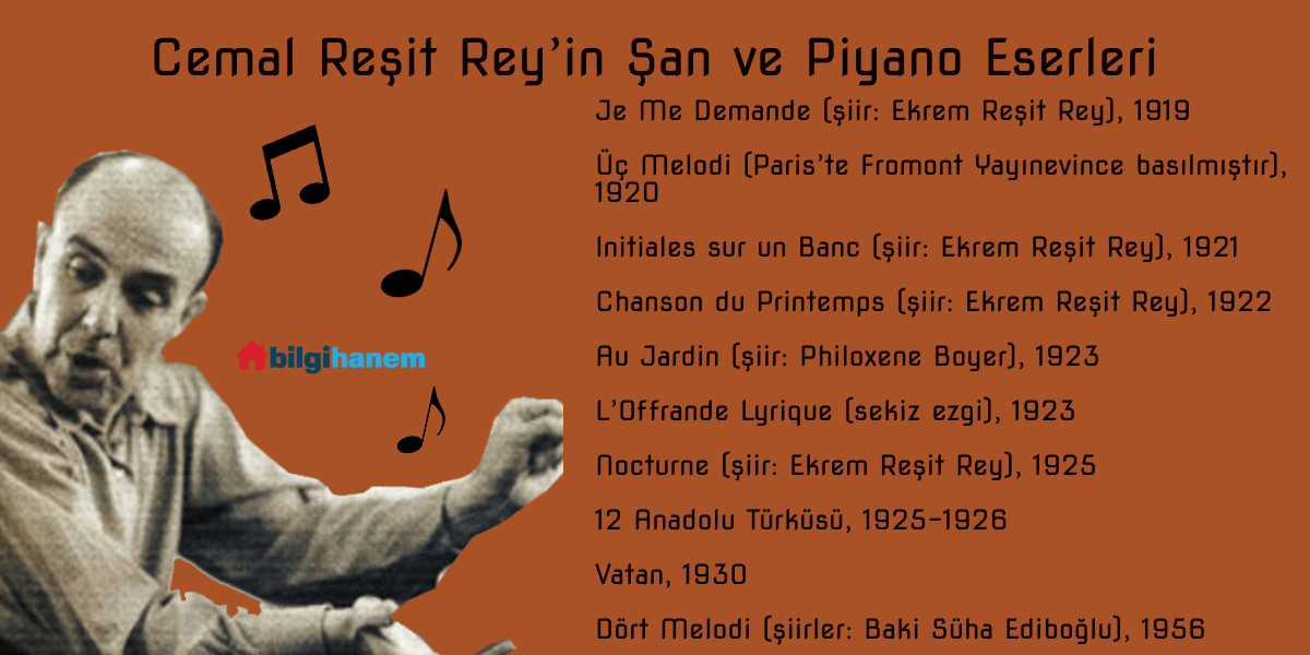 Cemal Reşit Rey’in Şan ve Piyano Eserleri